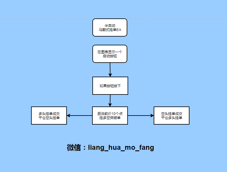 2.马鞍试挂单.png